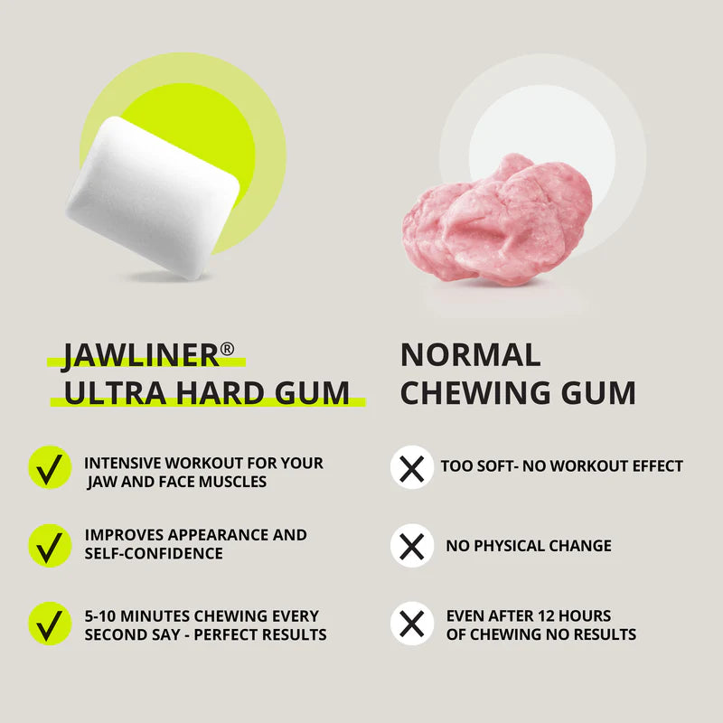 JAWLINER® Fitness Chewing Gum – Cherry Ice